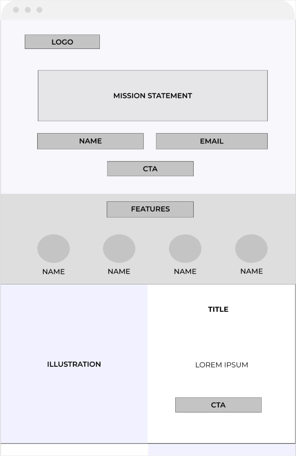 Sketches & Wireframes