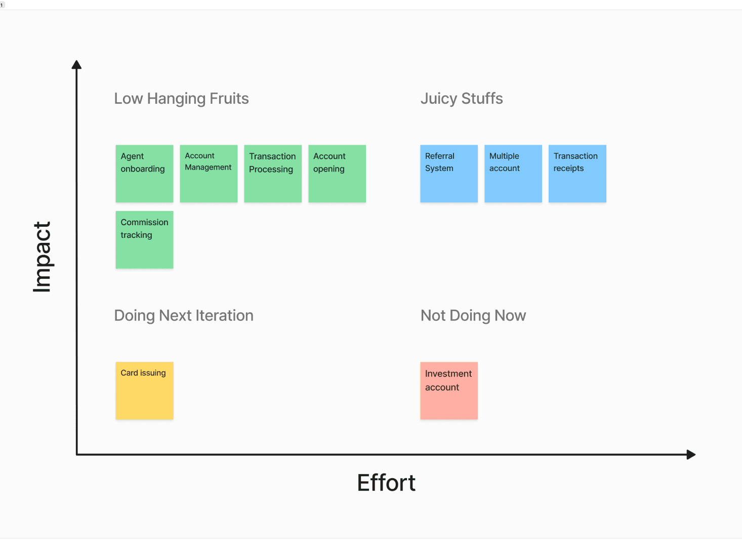 Feature Prioritization
