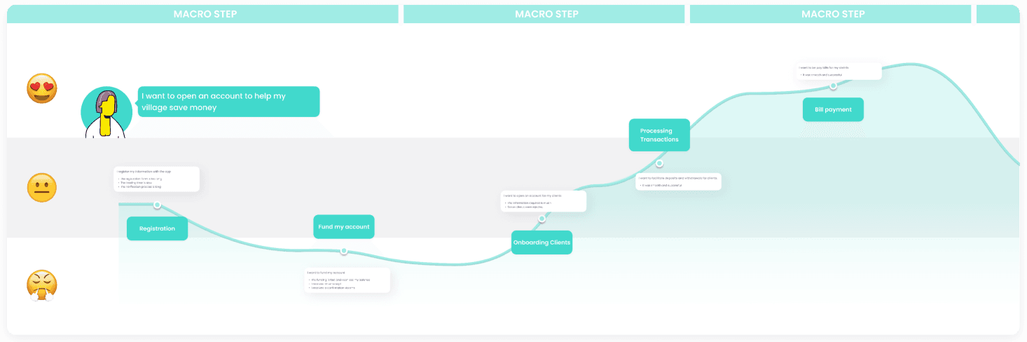 User Stories & Journey
