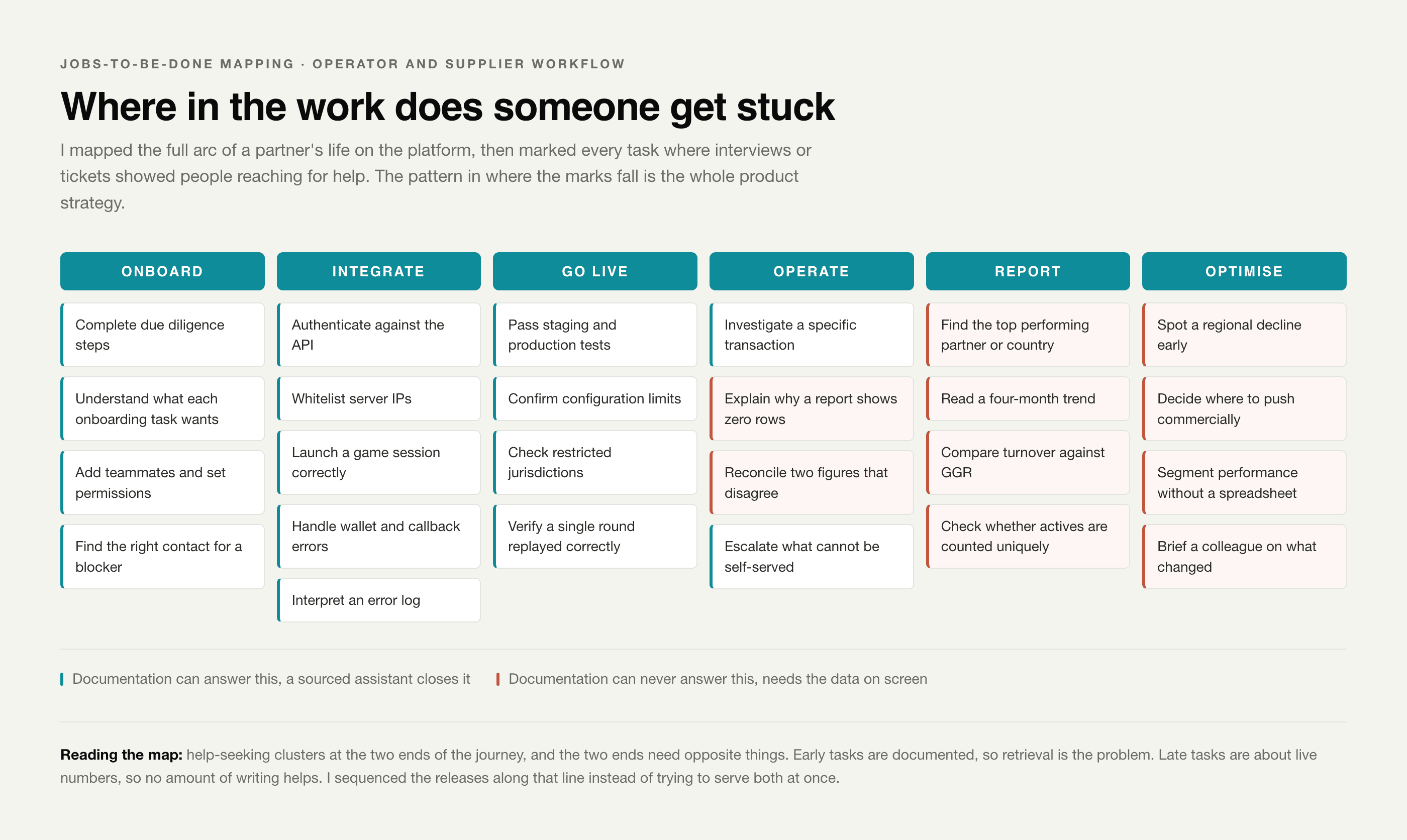 Where in the work people get stuck