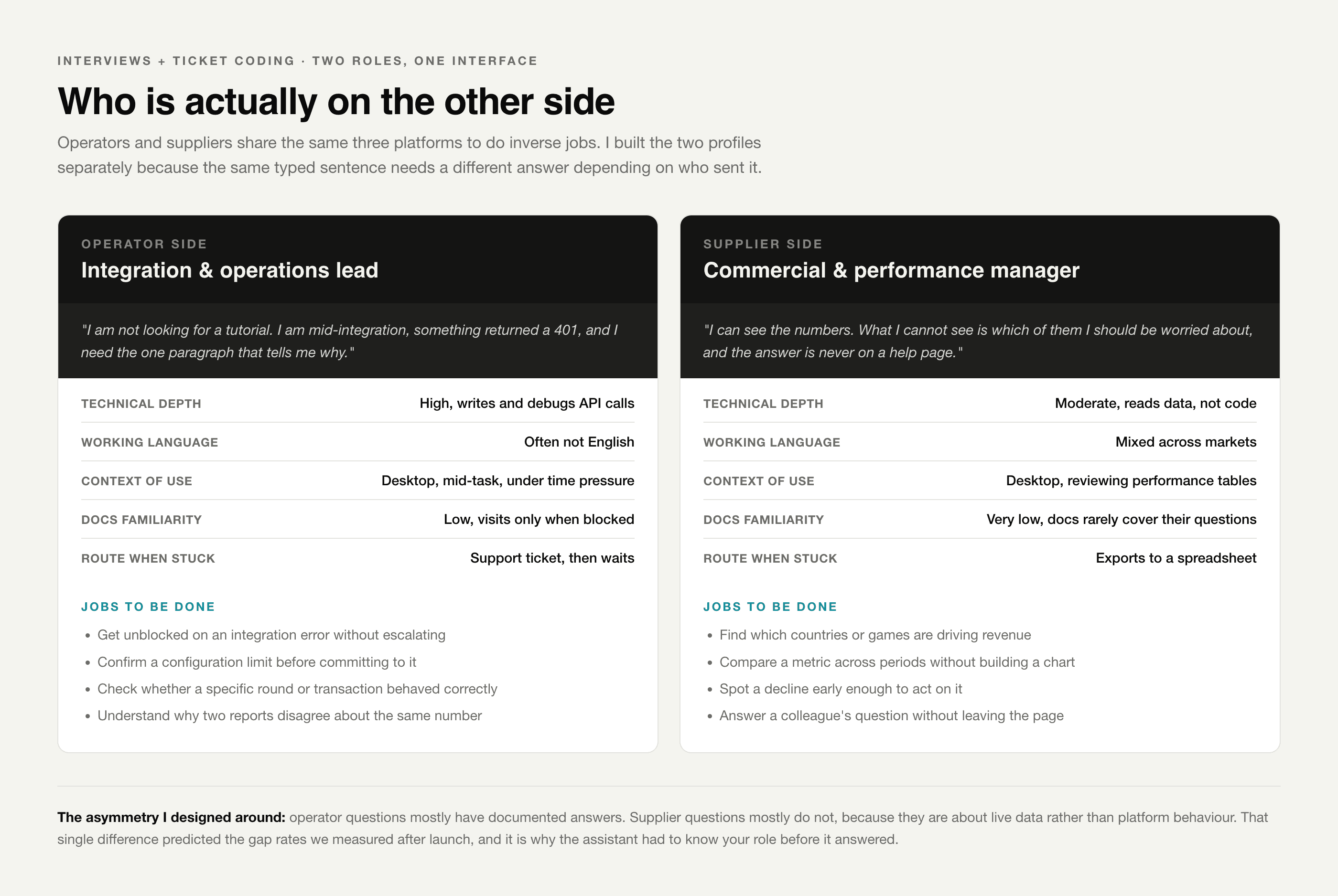 Two roles, inverse jobs