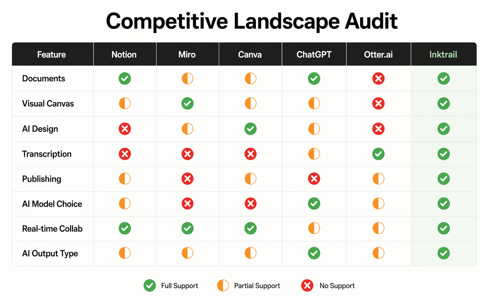Competitive Landscape