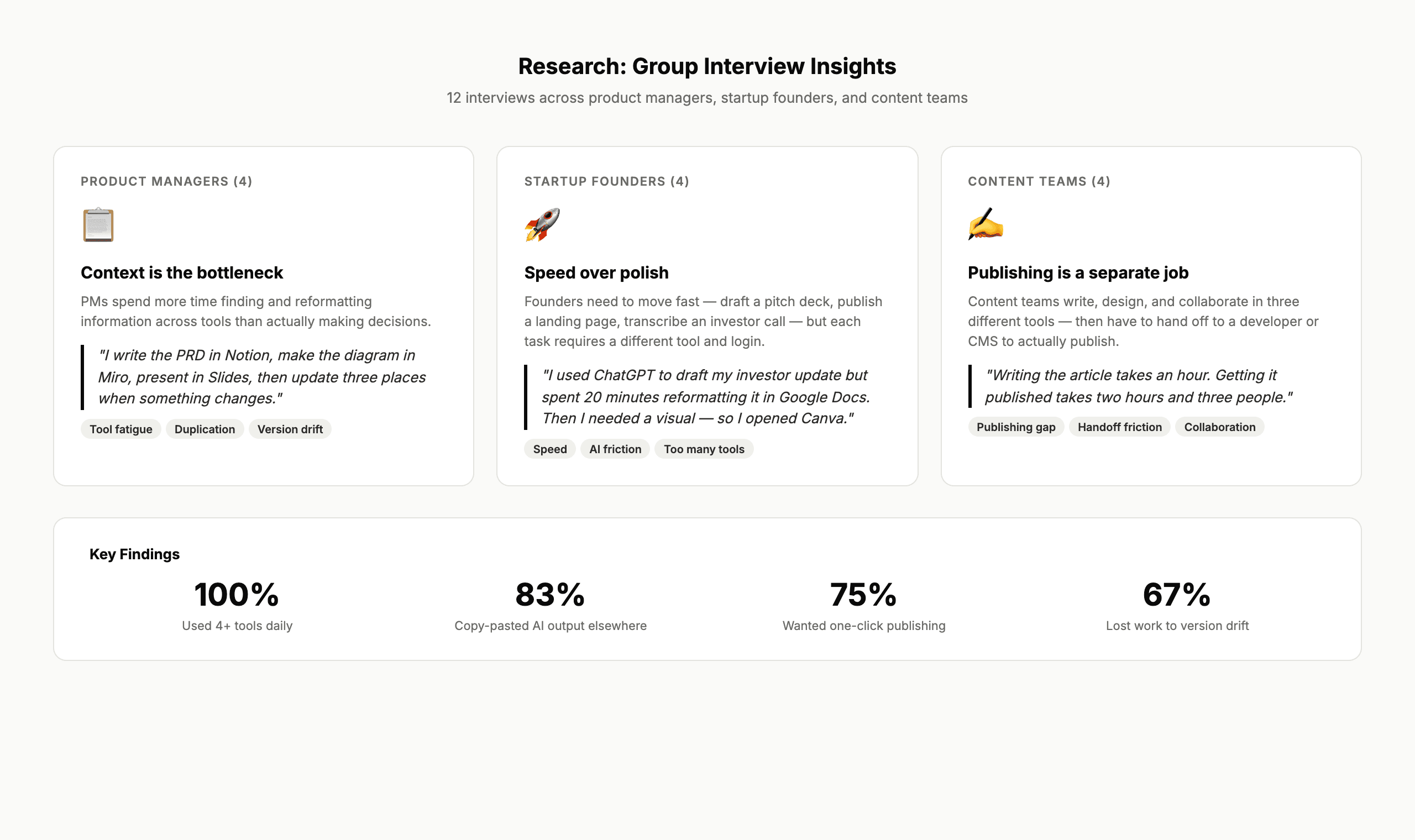 Research: Group Interviews