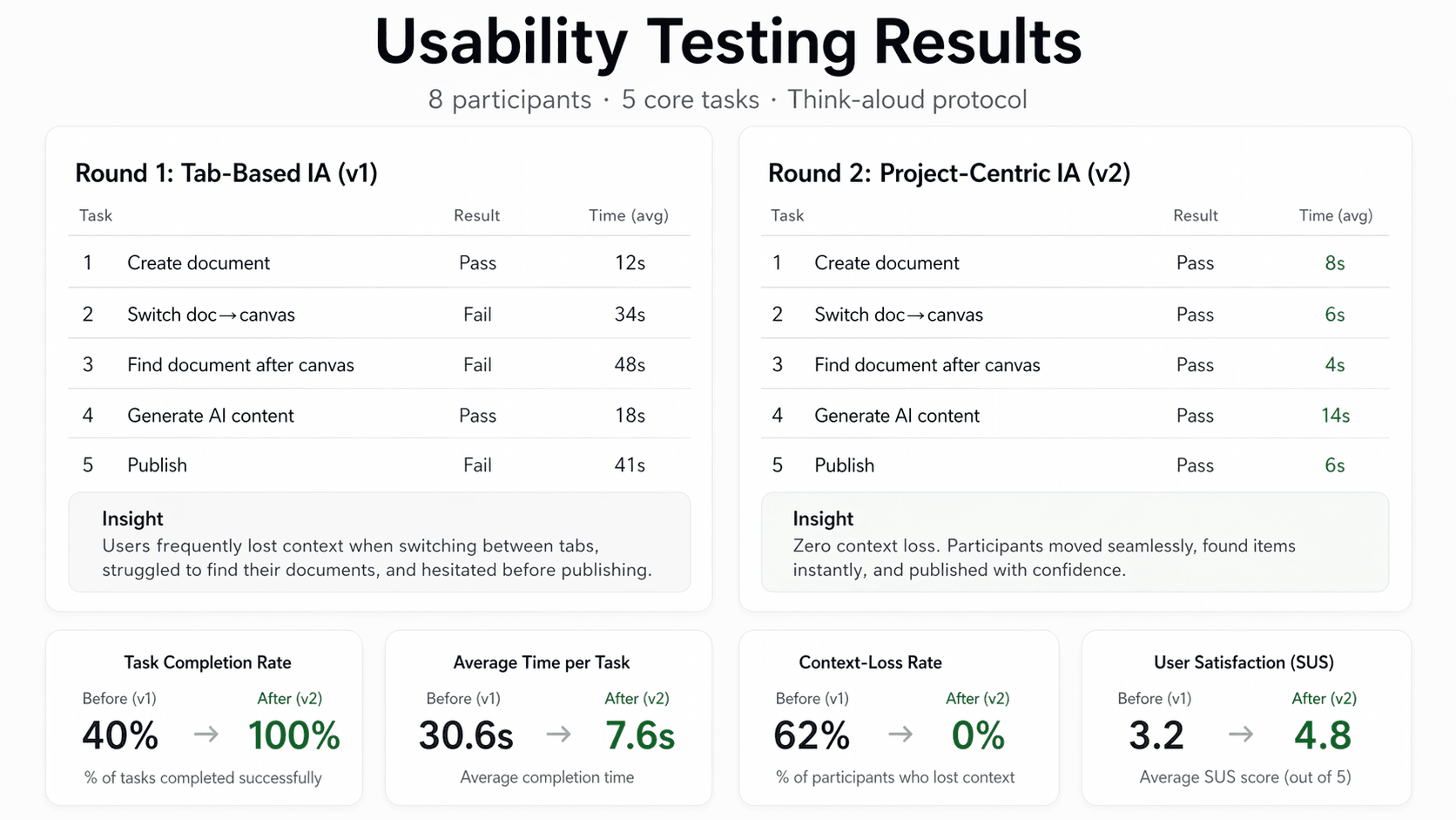 Usability Testing