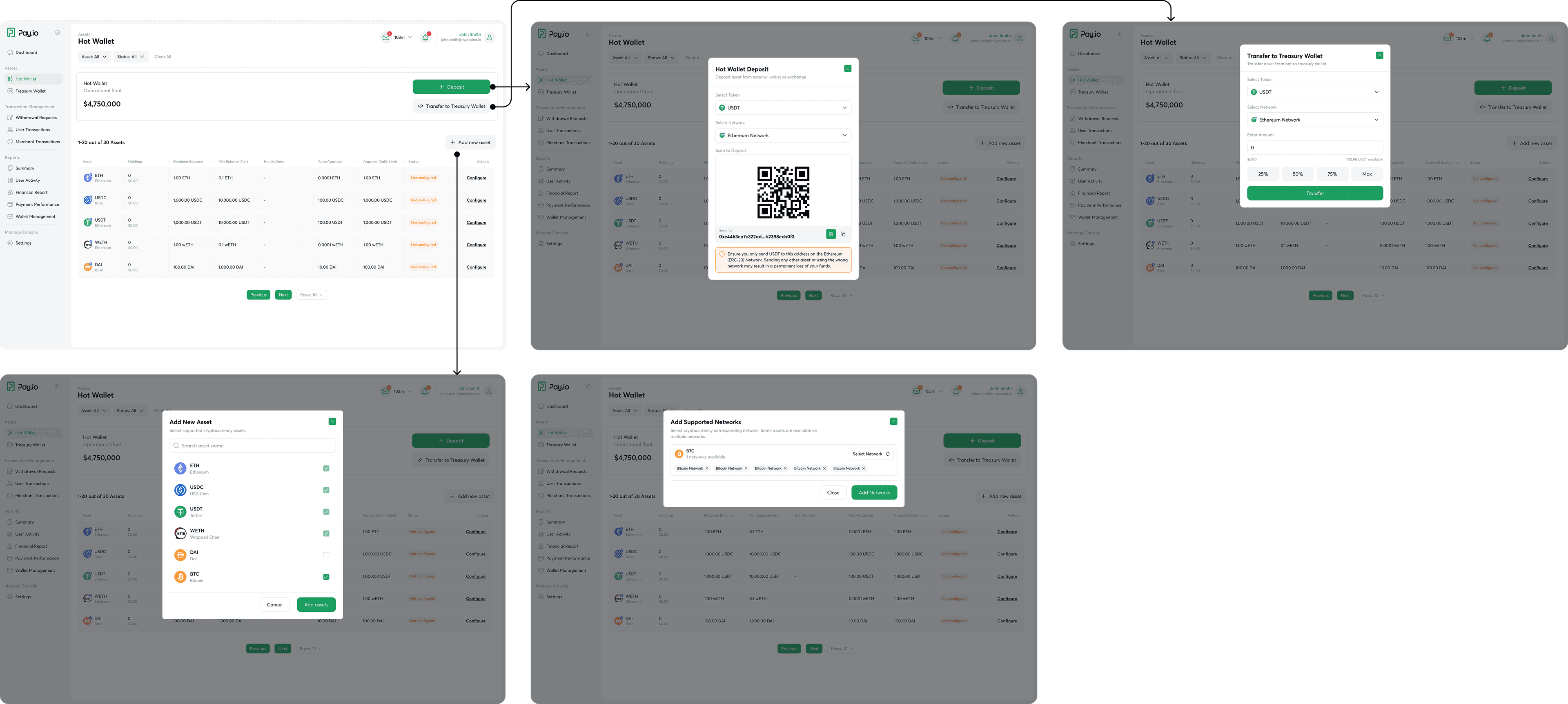 High Fidelity Design — Asset Management