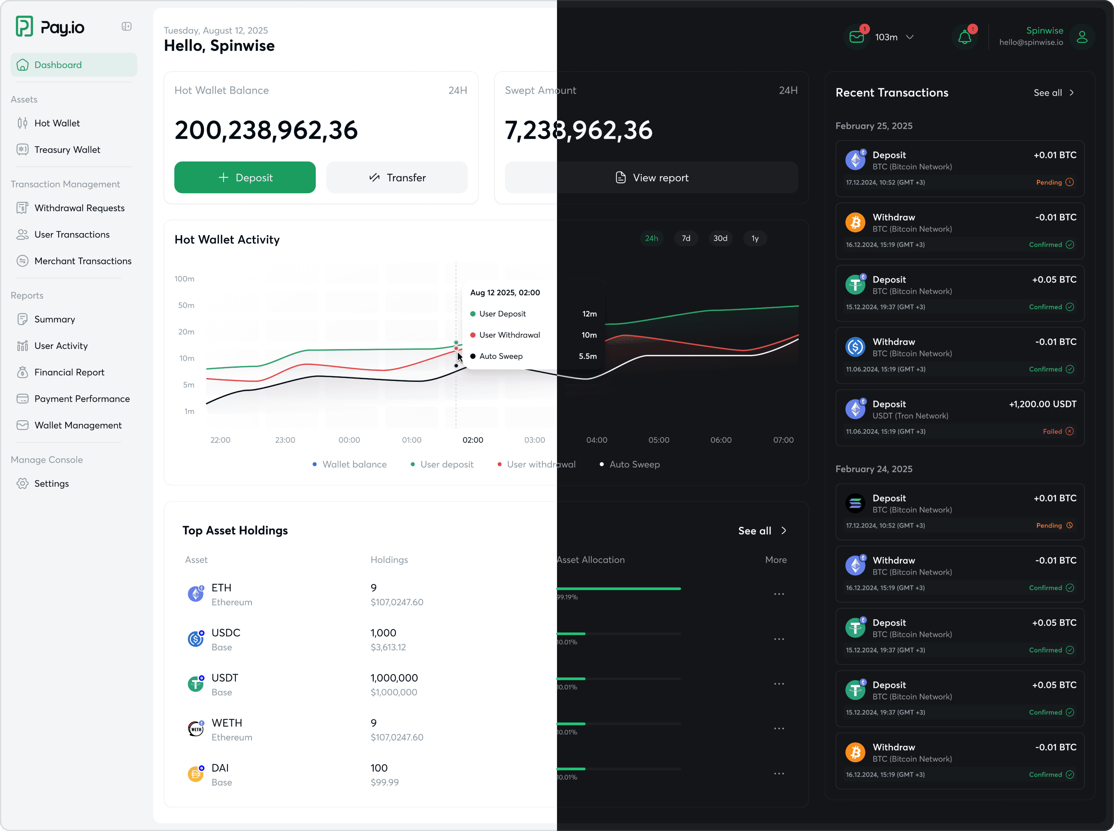 High Fidelity Design — Homepage